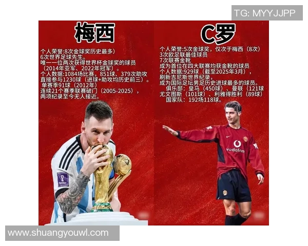 世界足球巨星排名谁的名气更大梅西C罗谁更具影响力 世界足球巨星排名谁的名气更大梅西C罗谁更具影响力